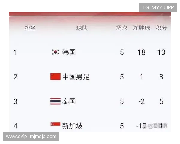 2024年世界杯亚洲区预选赛完整赛程公布各阶段比赛时间及重要赛事提醒