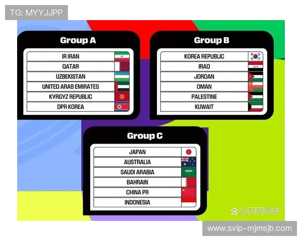 2026年世界杯亚洲区预选赛赛制的关键变化点及其对参赛队伍的意义