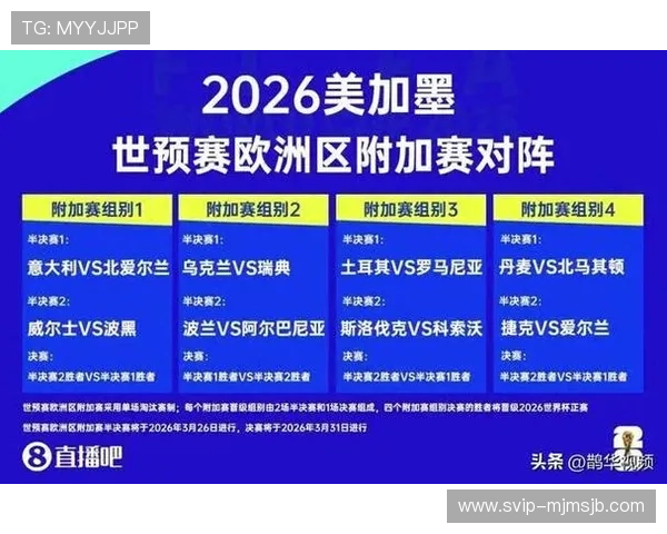 2026年世界杯决赛圈赛制改革对全球足球市场和赛事商业价值的促进作用