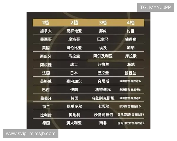 2026年世界杯分组规则公布后对各国备战策略和赛程安排的实用建议