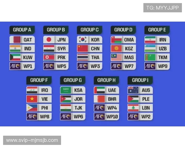 2026年世界杯抽签规则解读,如何影响各大洲球队的晋级概率与赛程安排 2026年世界杯抽签规则解读,如何影响各大洲球队的晋级概率与赛程安排