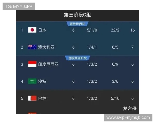 2026年中国世界杯预选赛结果对中国足球青训体系的推动作用分析 2026年中国世界杯预选赛结果对中国足球青训体系的推动作用分析