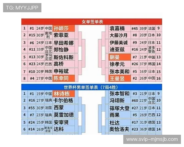 世界杯扩军至48支球队后赛制变化及分组规则全攻略，解答你的所有疑问