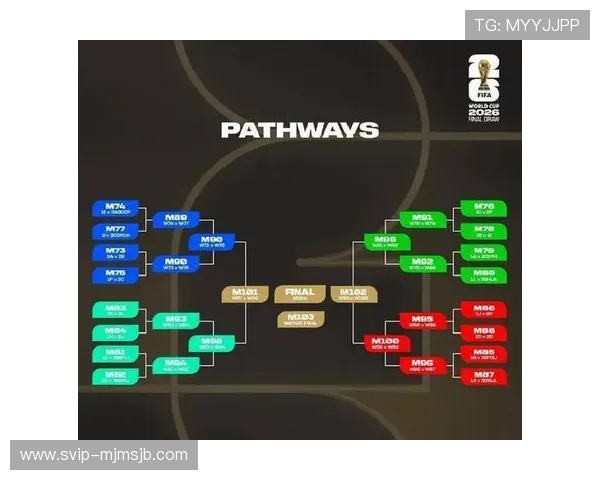2026国际足联官网如何快速获取比赛时间表与赛事结果的实用指南