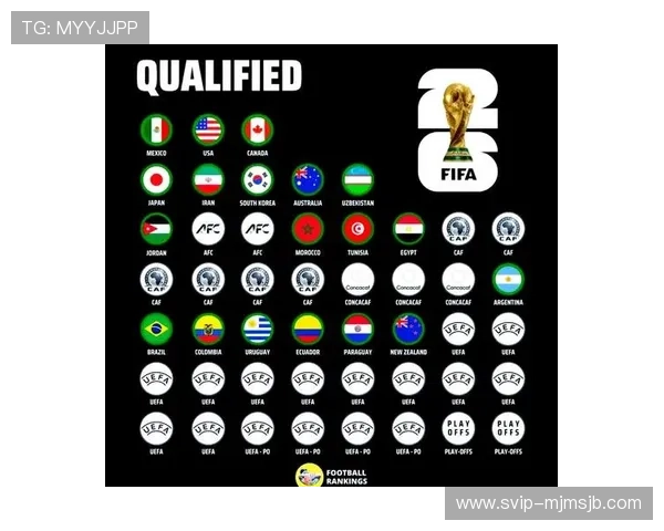 2026年世界杯48队晋级规则解读:如何确保每支球队公平竞争晋级资格 2026年世界杯48队晋级规则解读:如何确保每支球队公平竞争晋级资格