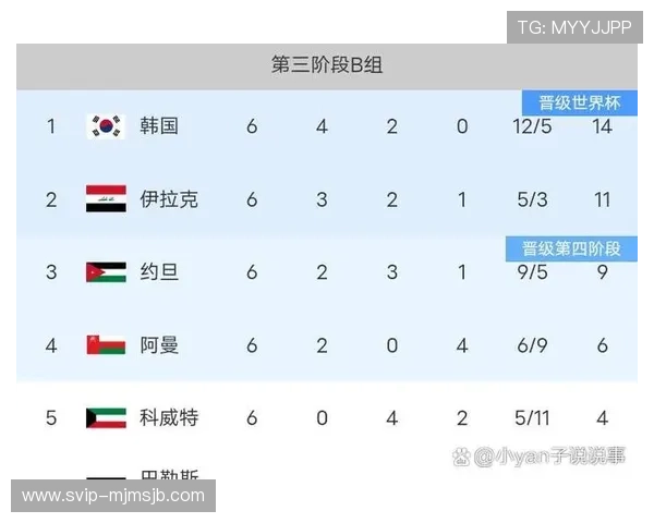 2026年世界杯亚洲区预选赛赛程表最新完整公布及详细比赛安排指南