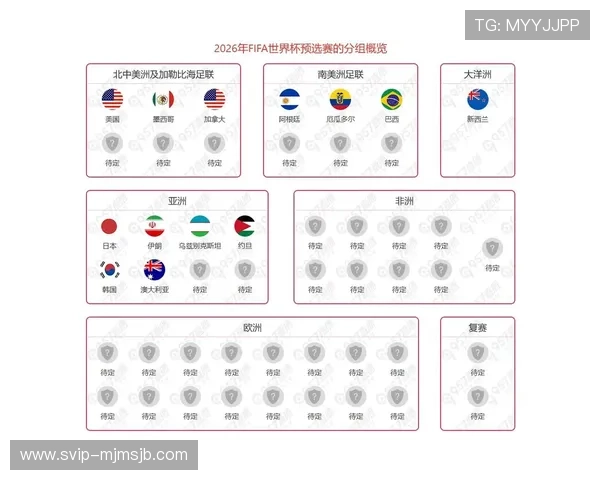 2026年世界杯直通名额分配情况详解及未来晋级路径分析 2026年世界杯直通名额分配情况详解及未来晋级路径分析