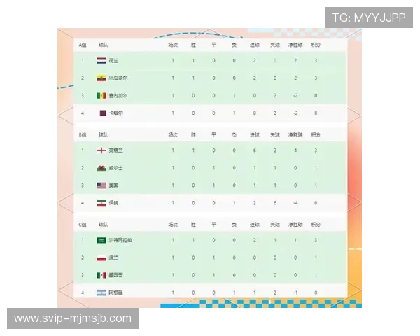 2026年世界杯预选赛欧洲赛区积分榜详细更新，实时关注欧洲球队晋级概率分析