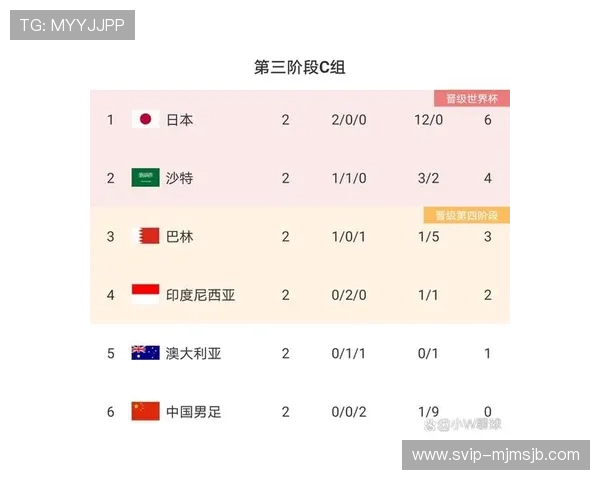 2026年世界杯预测最新分析：球队实力排名与晋级概率全面解析