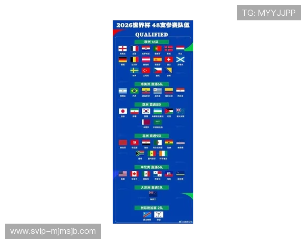世界杯预选赛分组规则表详解及最新更新内容全面解析 世界杯预选赛分组规则表详解及最新更新内容全面解析