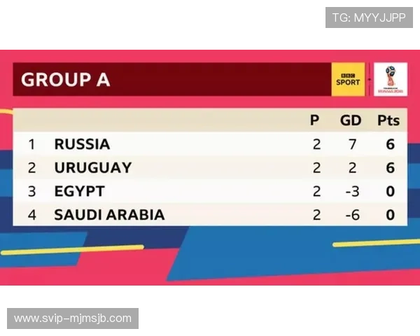 全面解析世界杯小组赛出线规则中的胜负关系影响因素及实际应用技巧