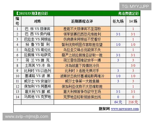 德国队在世界杯欧洲区预选赛中的赛程安排及重要比赛分析与预测