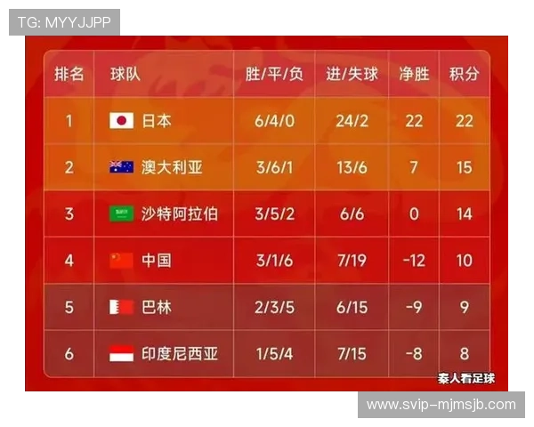 最新卡塔尔世界杯新闻报道，分析各国球队表现与晋级形势