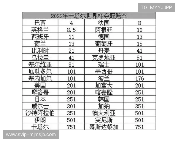 最新世界杯最强球队排名数据，帮助球迷了解各队的实力差距与竞争态势