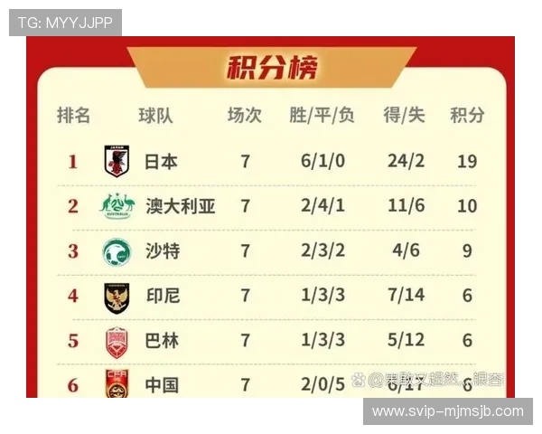 美加墨世界杯出线球队名单变化趋势及影响因素深度解析