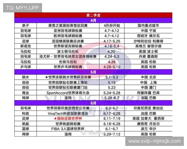 2026年世界杯具体举行时间及各阶段比赛时间安排指南