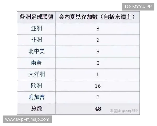 2026年世界杯48队晋级规则的未来发展方向与可能的优化建议