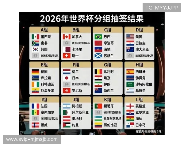 2026年世界杯抽签分档规则全面介绍与实用分析