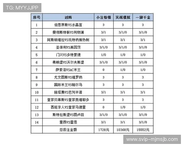 中国竞足彩网官方网站如何进行有效的投注策略提升中奖率 中国竞足彩网官方网站如何进行有效的投注策略提升中奖率