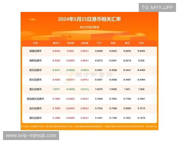 中国足彩网竞彩官网3d走势图分析与历史数据预测技巧详解 中国足彩网竞彩官网3d走势图分析与历史数据预测技巧详解