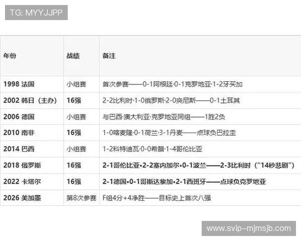 2026年世界杯日本对瑞典比赛前的历史交锋记录与胜负走势分析 2026年世界杯日本对瑞典比赛前的历史交锋记录与胜负走势分析